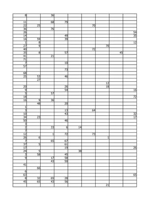 8        36

11        68   79
22   25                  70
36        76
26                                      54
14             49                       35
16   59        39
 1    8                                 12
27    9                       70
40                       72
35   8         57                  45
41        21
71
 7             10
57
               73
68
25   53        46
     27
                              12
20             26             18
 9             54                       16
 5        57
18                                      72
16    9   36
     48        20
 1
 3             13        64
10             43                       32
34   23                                 17
50             46
 3
 2        33    6   14
 7
12         1   72        73
26   6                         1
 7        65   67
37   5         61
17             19                       26
24    5             38
 3   58        45
 9        17   58
          43   50
41
     66
 6
63                                      65
 8   32   65   28
45   65   43   56
                              21
 