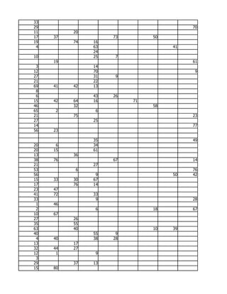 33
29                                      70
11        20
17   37             73        50
19        74   16
 4             63                  41
               24
10             25    7
     19                                 61
 3             14
12             70                        9
27             31    9
21             22
69   41   42   13
 8
 6             43   26
15   42   64   16        71
46        32                  58
65   2          6
21        75                            23
27             25
14                                      77
56   23

               35                       49
20    6        34
20   15        61
13        36
38   76             67                  14
21             27
53         6                            76
56              9                  50   42
15   33   30   67
17        76   14
23   47
41   72        33
33              9                       28
 1   46
 2              6             18        67
10   67
27        26
35        55
63        40                  10   39
40             55    9
 4   40        38   28
13        17
32   44   27
12    1         9
 3
29        37   13
15   80
 