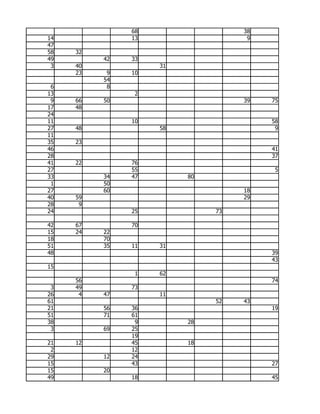 68                  38
14             13                   9
47
58   32
49        42   33
 3   40             31
     23    9   10
          54
 6         8
13              2
 9   66   50                       39   75
17   48
24
11             10                       58
27   48             58                   9
11
35   23
46                                      41
28                                      37
41   22        76
27             55                        5
33        34   47        80
 1        50
27        60                       18
40   59                            29
28    9
24             25             73

42   67        70
15   24   22
18        70
51        35   11   31
48                                      39
                                        43
15
                1   62
     56                                 74
 3   49        73
26    4   47        11
61                            52   43
21        56   36                       19
51        71   61
38              9        28
 3        69   25
               19
21   12        45        18
 2             12
29        12   24
15             43                       27
15        20
49             18                       45
 