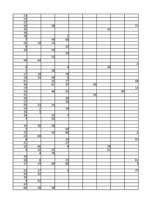 13
12
17
50        58                       71
35                       43
36
78              1
 7        49   60
55   18   14
 9             22
24        54
               79
          52
46   64
                                    2
 9              4        30
 1        30
17   18        78
10   24   48    6
61        25   17                  58
56        61   25   66
14                                 12
16        46   52             40
41                  26
26             30
17             20
55   23   25
14    1        18
35    3
39        32    7
 7        54

34   50   58
 2             59
72        42   80                   2
22   60
 8             15                  57
21             27
22   66         9        78
 4   16   35             61
      4   79
70
28    8        15                  61
17   19   60   66                   3

23   17         2                  77
45   52
39
 4   52
43
66   28   58
 