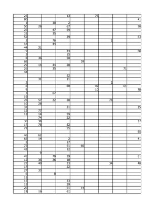 25             13        76
80                                      41
 1        38    2
50   28        67                       58
26        47   59
31        35
52             39                       63
 5        76                   2
18        44
44   31
 9             44                       68
 5             15
 8   36        50
68                  39
29   14   44   28
26        35                       71
44
               52
     31        11
 3                             2
 8             80        49        61
 9                       10             78
 3        67
16
78   57   22   28             74
10   28
32             31                       35
12   77
13   14        59
     74        22
36   38                                 37
17   76        52
71             55
                                        65
46   62
63   14         2                       41
 2             17
72             51   60
43             12
     9
45        70   29                       61
12   36   26   18
22   40        33             34        48
17             22
27   33
 6         8
11
15             33
15             39
20             51   14
19   16        61
 