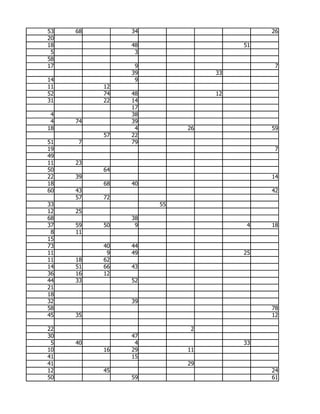 53   68        34                       26
20
18             48                  51
 5              3
58
17              9                        7
               39             33
14              9
11        12
52        74   48             12
31        22   14
               17
 4             38
 4   74        39
18              4        26             59
          57   22
51   7         79
19                                       7
49
11   23
50        64
22   39                                 14
18        68   40
60   43                                 42
     57   72
33                  55
12   25
68             38
37   59   50    9                   4   18
 8   11
15
73        40   44
11         9   49                  25
11   18   62
14   51   66   43
36   16   12
44   33        52
21
18
32             39
58                                      78
45   35                                 12

22                        2
30             47
 5   40         4                  33
10        16   29        11
41             15
41                       29
12        45                            24
50             59                       61
 