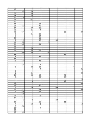 10
     47   70
55        24
14        28
10   39
11        61
10
58             11
26   32        40
64        37   65
79        21    4
71   74                       22       49
 9        31   15
 6             14
59             69
 5    1        67        63
44   22              1
66   62        61
11
17   12   78
32        24   36
     60   38        19
44   33                       41
 4             48
44                  71
 5   31        42

     74         4
 5        34   18                  4
                4                      46
 3
 1        41                           22
20        45   13             72
 5             35             70
                                       25
           5                  15
12                                     49
13             80
 6        25             49
23   13        74                      60
 5   56        18
     19
21              2
57   17
      3    4             60
16             26             11
 7        54    1                      10
 7   62
22              7
37
13   61                                 4
 