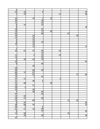 3
23   16         4                       75
 1   19                  11             28

22        79    1   15
36             18
11             23
 6   75        27
 4                                      18
18             57
19             77   26
65             68             67
16        29                       30
17        37
 2        35
 6        33   19
72        16
          13                            17
 1
26   62   57   58        23
               13
11         2   15        19
13             35
 2   20   26   74
24                                      45
 9             49
          26
44
50        60   49
66   31   67
29        67                       71   60
15         1   41
27   71                   2
21        48    5
51   68             29
15        21
26   2
25        38
 7        38   44
47             29
14   43
24   21        20
74        80                  31   42
 6   54                                 26
28   68   59                            33
58    7         6
61   41   19   59
 5             77                       44
15   58                       33
     39        20                       38
47
 