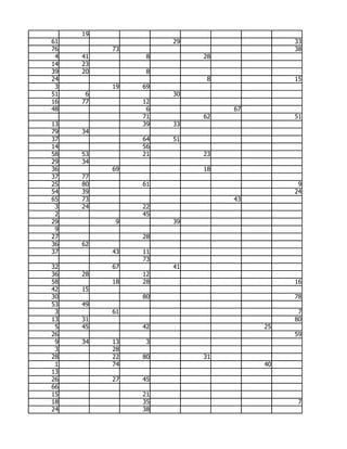 19
61                  29                  33
76        73                            38
 4   41         8        28
14   23
39   20         8
24                        8             15
 3        19   69
51    6             30
16   77        12
48              6             67
               71        62             51
13             39   33
79   34
37             64   51
14             56
58   53        21        23
29   34
36        69             18
37   77
25   80        61                        9
54   39                                 24
65   73                       43
 3   24        22
 2             45
29         9        39
 9
27             28
36   62
37        43   11
               73
32        67        41
36   28        12
58        18   28                       16
42   15
30             80                       78
53   49
 3        61                             7
13   31                                 80
 5   45        42                  25
26                                      59
 9   34   13    3
 3        28
28        22   80        31
 1        74                       40
13
26        27   45
66
15             21
18             35                        7
24             38
 