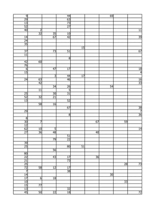 9             44             69
29             63
13             73
52             27
40    2                                 11
     32   35   10
14        67   42                       39
24
35
                    15
37        73   51                       67
11
                8
42   60
76
 6        47   17                       18
15                                       4
           3   44   17
24   63        46                       16
     42                                 33
          34   26             54
     11         5
25        30   31
52   32   21
13             52
     58   16
               67                       38
29                                       7
                8                       36
 8
30   7                   67        59
12
62   10    5                            14
27   36   48             40
               51
          79   22
39
25             80   51
          56
80
22        43   17        36
21             73
25                                 28   73
72   58   12   17
 7             38
14                            30
17   6    18
10                                 33
15   77
13             32
45   50   22   18                       72
 