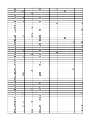 28             53        21
15   69                       25
          24
26
 8   54        16                       11

48   19        35
 2                       72             57
16
19        68
75             58                       23
 3
          57                            15
22   31   60   20
 3             43             28
22             20
18                                  7   63
16             76
 8              6                       23
 4
 8   14        22                        9
18                       44
18        70   22
44   25        36
30
47
12              3
12             55
 6
36                                 22
48        79
23   32        38
 8   20        71
15
16
49
 6             20                        8
13   71
 9             70                        7
44        62   25
26   13
 3   41                                 75
 7   33        75
50             31   21
35             66
53   71   24
29    4
70   21        36                       27
 1              3                       14
54        28   46                       66
21        14   53
 