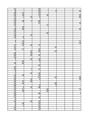 51             44
 8             64         6   52
28   51        37
64   18        74   30        20
17    1   75    9             80
74
50   48    7   68
16             31             24
23                  17
 1   34
34   38                       66
59
13                  38
29        33
18   8

 4   14                       71
     50                       29
11   72   29   37
41                       35
32   31        22
          15   46        24
28        73
40        79   29
19
 7        47   50
     63         9
29   64
               63
43
25         7   11
 3
 7        10   30
26   38        35
19             67        26   68
58        73    9             30
69   73   28
36   26                  80
60              8         4
32    5   22   68
42   21             56        74
37   74             39
40             68              7
36
12             16
 5
36        54   52
 5   69        19
 8    4        32
62             43
14             12
 