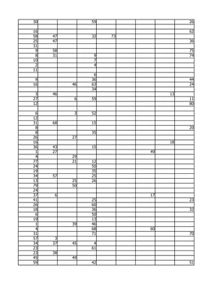 30             59                  26

16                                 62
58   47        32   73
25   47                            36
31
 9   58                            75
 8   31         9                  74
10              7
 2              4
11
                6
 9             36                  44
16        46   63                  24
               34
 3   46                       13
27         6   59                  11
12                                 80

 6         3   52
12
31   68        15
 8                                 20
 8             35
26        27
16                            18
36   43        15
 1   27                  49
 4        29
77        21   12
24             50
19             35
34   57        25
13        25   26
79        50
24
37   6                   17
41             25                  23
26             60
18             36                  32
 6             50
19             13
 1        39   46
 4             68        60
31             71                  70
57    3
34   37   45    4
23             61
23   38
45        49
59             42                  51
 