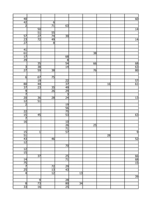 40                                 60
42         6
 2        71   63
     50                            14
     51   55
57   27   74   30
23   72   49                       14
27         8

41
61                       38
17             68
29              8
     35        54        66        68
 3   38        14                  63
27   59   38             76        80

 6   67   75
     19        22                  57
80   44        37             16   61
37   23   35   49
 9        26   29
 7              3
20   36   28   24                  13
12   51
 2             19
               56
22             75
15   45        53                  63
 7
16             10
               26        25
               71
15   1         57                   9
51                            28
43        46                       52
12
               70
12
15
     37        25                  66
14             71                  68
75                                 15
 7        72   29
25        13   43
 4        12        13
                                   39
      9        28
 8   73        80   34
33   16        25
 