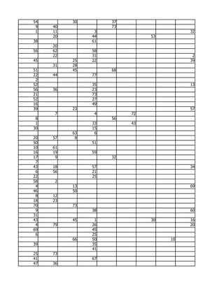 54        30        37
 9   40             73
 1   11         3                       32
     20        44             53
38             61
     20
56   62        58
     22        31                        2
45        25   22                       39
     31   28
51        45        68
22   44        77
 2
52             35                       13
56   36        23
21             73
52             27
16             49
39        23                            57
     7          4        72
 8                  56
 1             33        43
30             15
          63    6
20   57    8
50             51
10   61
16   19        59
17    9             32
 7
43   18        57                       34
 6   56        21
22             25
58   2
 4        13                            69
46        50
 8   12
18   23
70        73
 9             38                       60
31
43        45    1             30        16
 4   79        26                       20
69             45
 6             25
          66   50                  10
39             35
               41
25   73
41             67
47   36
 