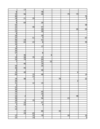 17
 9             78
15   56        26             74   73
40                                      76
18   21   29                             8
 6
 9   69        20
52                                      58
22        49   57
21             20                  26   64
23             30
 9
20             30
27        51    7                       67
40   14        41
55   65   23    8                       49
34
 6             17
29
20
57              8
 1   36              6
18   48   35   15
24   79        64
 7             51   52
     46        74
10             25
36   45
 5             40
15   40                             4
69        72   48                       14
          31
19   48    1             79             22
26                                  2
31        12   14
 2
22
30
34             45
11             16
16   2          9                  48
30             56             23
18    5   19
21   16        57
 7   53         4
71
12
     77        80        45
     29   65
17        32   70             26        16
27        14                             5
 