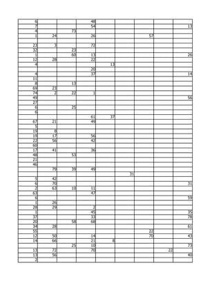 6             48
 7             54                       13
 4        73
 1   24        26             57

23   3         72
32        23
 1        60   13                       26
12   28        22
 4                  13
               20
 4             37                       14
11
 8        13
69   23
74    2   22    1
49                                      56
27
 6        25
 6
               61   37
67   21        49
 5
19    8
19   17        56
22   56        42
60
17   41        36
48        53
21
46
     79   39   49
                         31
 5   42
 6   70                                 31
 2   63   10   11
63             47
 6                                      59
 1   26
28   29         2
 1             45                       35
37             33                       78
20        58   68
34   28                                 61
55                            22
12   50        14             70        43
14   66        21    8
          25   10                       73
13   72        70                  22
13   56                                 40
 2
 