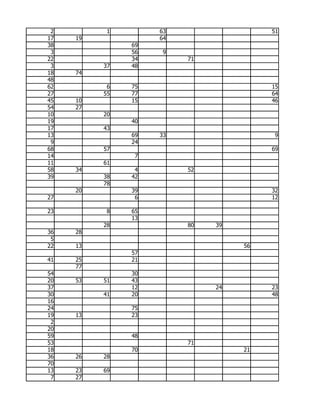 2         1        63                  51
17   19             64
38             69
 3             56    9
22             34        71
 3        37   48
18   74
48
62         6   75                       15
27        55   77                       64
45   10        15                       46
54   27
10        20
19             40
17        43
13             69   33                   9
 9             24
68        57                            69
14              7
11        61
58   34         4        52
39        38   42
          78
     20        39                       32
27              6                       12

23         8   65
               13
          28             80   39
36   28
 5
22   13                            56
               57
41   25        21
     77
54             30
20   53   51   43
37             12             24        23
30        41   20                       48
16
24             75
19   13        23
 2
20
59             48
53                       71
18             70                  21
36   26   28
70
13   23   69
 7   27
 