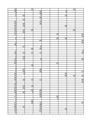 18        63                  24
70             24         8
 7             40
 2   65         7        10
               59
     43         1
53             14
73   59        39
59   18                  48
61
33   21   69                  64
17   30
12                  19             52
                                   10
 6   5              28   36
               64                  49
 3                                 59
28
     47         8
          40   29
 2                                  8
20   53   27   17                  54
 7
 3   19
22   17         8                  60
24
44                  41
 1        78
 1
 4   67        28
 4   78        50                  27
28    8                  76
74                       64   35   36
26
45   50   75   12                  48
 4                                 42
18
11   24   76
67   35
16        59   60
50   46    4   15
 3             60
17             10   38
 4                   9
 2        52
51        58   12                  35
42             49
68   26        19
10             24        16
13             61
 4
 
