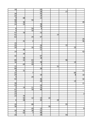 18             63
               24             17
34             42
22             14
 9   68        13
58        54
79   36                                 49
24   53        78
               78
 8        54    6
 4        16
47   79        73
41                       77
63        24   57
                                        24
     41    2                            46
15
25             24             72
20        16   63                  33
     50        21
14                                      43
     34
32             67
     54        18
80   22   63                  58
36        15   78                  14
     65   49    1
72                       51
68             28
 8   31                                 11
22         7                       69
24             19                   8   10
 4        24
43             36                       32
               29                  13
30                                      11
22             24
 2   14   11   15
41        70   48
32
23                                       3
14   74
     52   12   13   22
 6   28        30        24

18        68                  55
38                  50
          45   13                        9
30   36   38   52
 1   63    7   48
20             24             54
 