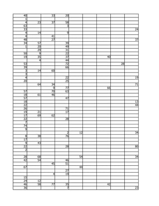 40        33   20
 1
 4   23   37   58
63              3
33                                 24
 4   14         9
 4        41
48        27                       37
34   57        39
 1   20        49
     29        31
50    9        22
19   35        37        40
      4        44
53             72             28
39             66
 3   14   60
 3
 4             22                  19
20             25
     64   34                       71
           9   77        66
57        70   63
18   61   46
57             47
18                                 13
22                                 44
26             71
19   21        17
17   69   62
22             28
 7
74
 9
                2   12             34
 8   38        76
17
 9   43
22             28                  80
 2

28   68             54             34
42   54        46
          45   51
67                  44
               27
           4   19
15
24   12
46   58   77   35        42
36              7                  23
 