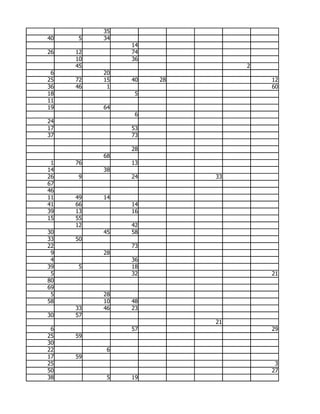35
40   5    34
               14
26   12        74
     10        36
     45                       2
 6        20
25   72   15   40   28            12
36   46    1                      60
18              5
11
19        64
                6
24
17             53
37             73

               28
          68
 1   76        13
14        38
26   9         24        33
67
46
11   49   14
41   66        14
39   13        16
15   55
     12        42
30        45   58
33   50
22             73
 9        28
 4             36
39   5         18
 5             32                 21
80
69
 5        28
58        10   48
     33   46   23
30   57
                         21
 6             57                 29
25   59
30
22         6
17   59
25                                 3
50                                27
38         5   19
 