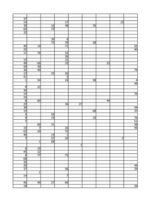 37
14             17                  15
30        16   48        76
64        75
32

          30    9
          75   78        38
49   19        71                       52
25                                      40
11   76        52
               36
15             31
40   60        33             23
50   39
36   40                                 79
13        25   26
41              2
 1   54        24        58              4
                                        49
 9   22
30
14                                      70
24
 8   60                       44
29             36   27
38                                      44
14                       68             37
 5        59
 4        19             10             76
 7                                      51
     60   31                            38
33    7        26                       49
63   20        72
46        19    1
 7        57   26                   5
     1    68
                     1
 6   10
45   12
 8   77        75
68
26
20                                      44
37             56                       39
     1
14              7

46   40   27   66
18                                      26
 