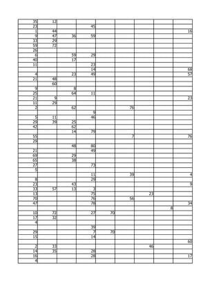 35   12
23             45
 1   44                                16
 9   47   36   59
33   29
59   72
26
 6        59   29
40        17
11             23
               14                      68
 4        23   49                      57
21   48
     60
 9         8
25        64   11
21    9                                23
11   29
 2        62             76
                9
 5   11        46
29   39   25
42        62
          14   79
55                        7            76
29
          48   80
21             49
69        29
65        38
27             73
 5
               11        39             4
 8             29
23        43                            9
33   57   13    3
13             75             23
70             76        56
47             78                      34
                                   8
10   72        27   70
17   32
 4
               39
29              7   70
15             14
                                       60
 2   33                       46
14   35        28
16             28                      17
 4
 