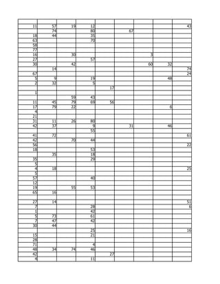 11   57   19   12                       43
     74        80        67
18   44        35
63             70
58
77
16        30                   3
27             57
30        42                  60   32
     14                                 74
67                                      24
 5    9        19                  48
 2   32         5
                    17
 1
          59   43
11   45   79   69   56
17   79   22                        6
 4
21
31   11   26   80
42   37         9        31        46
               55
41   72                                 61
42        70   44
56                                      22
18             53
     35        18
35             29
 5
 4   18                                 25
 5
57             40
12
19        55   53
65   16

27   14                                 51
 7             28                        6
 1             42
 5   73        61
 7   47        42
30   44
               25                       16
15             21
28
71              4
48   34   74   46
42                  27
 4             11
 