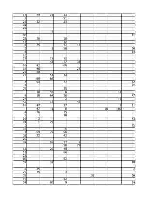 17   49   71   33
 5             51
21   32        23
44
62
           9
80                                      41
22   28        20
15             72
 8   75        27   12
 2         1   58                       60
 8                                      14
10
25        11   12
          43   77   35
65   42        66
18   46             27
21   50
22        51   14
     69   68
 7   64        77                       32
 7                                      52
29             35
     38   59    6                  12
 8   18   64   26                       77
27              2                  19
42        13        43
65   47        37                   3   21
     47    1    8             58   69
 4   76        25
 9             18
16   3                                  43
74   1    79
 2                                      75
32              5
 1   69   72   66
35   32        42
26
74        59   37    8
               58   77
13        26   40
11             66
23
66             52
59        31                            10

 6   25                                  2
25   15         3
35                       30             60
16             22
34        80    9                       24
 