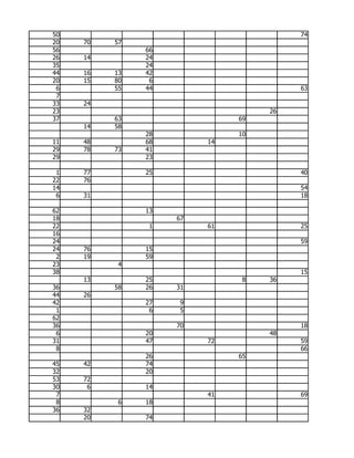 50                                      74
20   70   57
56             66
26   14        24
35             24
44   16   13   42
20   15   80    6
 6        55   44                       63
 7
33   24
23                                 26
37        63                  69
     14   58
               28             10
11   48        68        14
29   78   73   41
29             23

 1   77        25                       40
22   76
14                                      54
 6   31                                 18

62             13
18                  67
22              1        61             25
16
24                                      59
24   76        15
 2   19        59
23         4
38                                      15
     13        25              8   36
36        58   26   31
44   26
42             27    9
 1              6    5
62
36                  70                  18
 6             20                  48
31             47        72             59
 8                                      66
               26             65
45   42        74
32             20
53   72
30    6        14
 7                       41             69
 8         6   18
36   32
     20        74
 