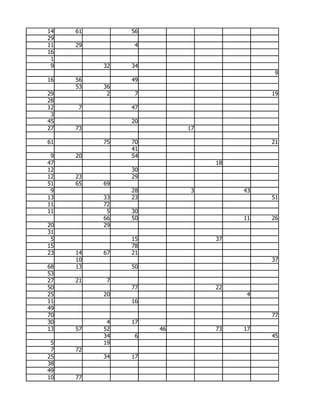 14   61        56
29
11   29         4
16
 1
 9        32   34
                                         9
16   56        49
     53   36
29         2    7                       19
28
12   7         47
 3
45             20
27   73                  17

61        75   70                       21
               41
 9   20        54
47                            18
12             30
12   23        29
51   65   69
 9             28         3        43
13        33   23                       51
11        72
11         5   30
          66   50                  11   26
20        29
31
 5             15             37
15             78
23   14   67   21
     10                                 37
68   13        50
53
27   21    7
50             77             22
25        20                        4
11             16
49
70                                      77
30         4   17
13   57   52        46        73   17
          34    6                       45
 5        19
 7   72
25        34   17
38
49
10   77
 