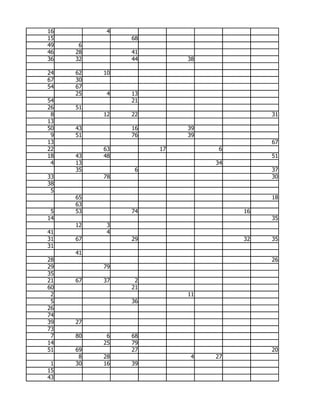 16         4
15             68
49    6
46   28        41
36   32        44        38

24   62   10
67   30
54   67
     25    4   13
54             21
26   51
 8        12   22                       31
13
50   43        16        39
 9   51        76        39
13                                      67
22        63        17         6
18   43   48                            51
 4   13                       34
     35         6                       37
33        78                            30
38
 5
     65                                 18
     63
 5   53        74                  16
14                                      35
     12    3
41         4
31   67        29                  32   35
31
     41
28                                      26
29        79
35
21   67   37    2
60             21
 2                       11
 5             36
26
74
39   27
73
 7   80    6   68
14        25   79
51   69        27                       20
      8   28              4   27
 1   30   16   39
15
43
 