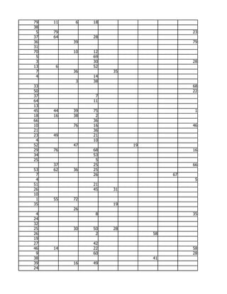 79   11    6   18
38
 5   79                                 23
37   64        28
36        39                            79
31
70        10   12
 5             69
 3             30                       28
13   6         52
 7        36        35
 4             14
           3   38
33                                      68
50                                      22
37              7
64             11
13
45   44   39   75                        1
18   16   38    2
66             36
10        76   16                       46
21             36
23   49        21
 4             10
52        47             19
29   76        68                       16
34             53
25              5
     37        25                       66
53   62   36   25
 7             26                  67
 4                                       5
51             21
26             45   31
10
 1   55   72
35                  19
          26
 4              8                       35
24
32
25        30   50   28
26              2             58
19
27             42
46   14        22                       58
 9             60                       28
38                            41
39        16   49
24
 