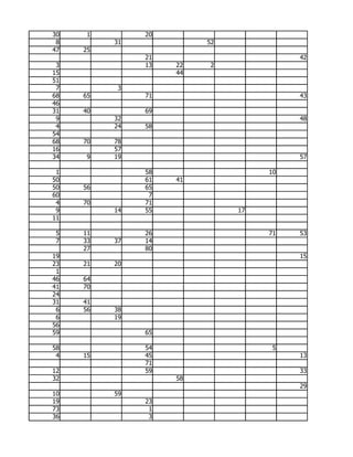 30   1         20
 8        31             52
47   25
               21                       42
 3             13   22    2
15                  44
51
 7         3
68   65        71                       43
46
31   40        69
 9        32                            48
 4        24   58
54
68   70   78
16        57
34   9    19                            57

 1             58                  10
50             61   41
50   56        65
60              7
 4   70        71
 9        14   55             17
11

 5   11        26                  71   53
 7   33   37   14
     27        80
19                                      15
23   21   20
 1
46   64
41   70
24
31   41
 6   56   38
 6        19
56
59             65

58             54                   5
 4   15        45                       13
               71
12             59                       33
32                  58
                                        29
10        59
19             23
73              1
36              3
 