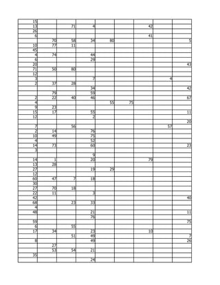15
13        71    4             42
26
 6                            41
     70   58   34   80                   5
10   77   11
45
 4   74        44
 6             29
20                                      43
71   50   80
12
 3              7                   4
 2   37   28
               34                       42
     79        59
 2   22   40   46                       67
 4                  55   75
 9   23
15   17        55                       11
12              2
                                        20
 7        56                       57
 2   14        76
10   49        75
 4             52
14   73        60                       23
 3
                9
14    1        20             79
13   28
27             19   29
12
60   47    7   18
30
27   70   18
22   11         3
42                                      40
68        23   33
 4
48             21                       11
               76
59                                      75
 6        55
17   34        23             10
          51   49                        7
 8             49                       26
     27
     53   54   21
35
               24
 
