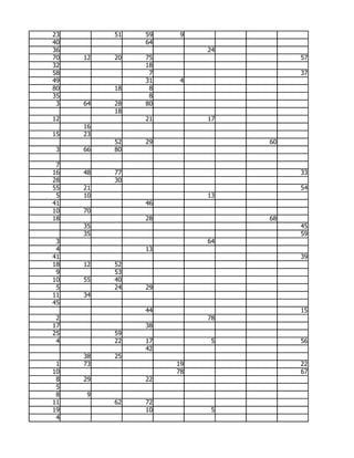 23        51   59    9
40             64
36                       24
70   12   20   75                  57
32             18
58              7                  37
49             31    4
80        18    8
35              8
 3   64   28   80
          18
12             21        17
     16
15   23
          52   29             60
 3   66   80

 7
16   48   77                       33
28        30
55   21                            54
 5   10                  13
41             46
10   70
18             28             68
     35                            45
     35                            59
 3                       64
 4             13
41                                 39
18   12   52
 9        53
10   55   40
 5        24   29
11   34
45
               44                  15
 2                       78
17             38
25        59
 4        22   17         5        56
               42
     38   25
 1   73             19             22
10                  78             67
 8   29        22
 5
 8   9
11        62   72
19             10         5
 4
 