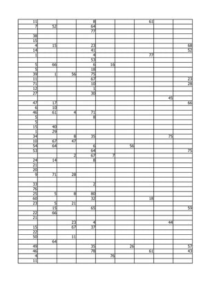 11              8             61
 7   52        64
               77
38
15
 4   15        23                       68
14             41                       52
 1              4             77
               53
 5   66         6   16
 5             18
39   1    56   75
11             67                       23
71             10                       28
12              1
27             30
                                   45
47   17                                 66
 6   10
46   61    4   71
 5              8
 5
15   40
 1   29
34         8   35                  75
10   67   47
54   64         6        56
53             64                       75
           2   67    7
24   14         8
21
20
 9   71   28

33              2
76
25   5     8   80
60             32             18
23    5   21
     15        65                       59
22   66
21
          23    4                  44
15        67   37
22
50        11
     64
49             35        26             57
46             78             61        43
 4                  76
11
 