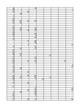 18             38
24                                  7
11        29
     29
 3
 1
25
47   65   56   63
32   54

71         4
45   25        74
13   31   50   48
12
35             46
37              4
 1             25
15
          71   80
               70
           7                       31
15             51
     26        27
12
16
28   41
 3   21                  72
17             42
31              9
62        73   61             77
57              7
 1                                  3
34                                 22
 6   59
22
14        10

26    7   40   64
26   42        67        15
53              7   32
 7
17        54

51              4
               21                  23
          26   30                  12
 5   36        55
17             59
52              3
 4
31        79   14                  66
 