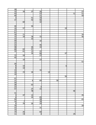 28
15   39   27   26                       57
43             57                  71   51
49             21                       44
 3        51   33
37        42   56
     60        32

40        50
16   57                       10
27
61
16   71                                 34
15   39   78   72                       46
12        32
59             32
23
23             45
48        26   33
68   62   57
33   61   13   22
          34   66             47
73   59        27
45
     10        23
                                        51
20
 8   10                        6
 8   10
15             16
10   72   34        13
10
                              56
41
31         6   69        58
54
28        63
23              3
57        27   15
          78                       40
31
 3   47   12                            49
 6        24   65
59             20                       65
16    7        78
 9   78   26   29
70                                      28
22             31
15
14   26        60
11   14         3                  24
 