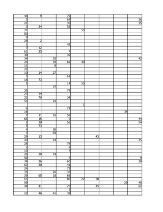 40   9         79
 2             67                  36
21             36                  35
 3   34        52
31                  53
50
 9
28   2
 1             42
 7   12
61   35         7
30             39
34        35                       42
24        39   69   49
11         8
22
10   14   27
 3             61
18   73
 5             14   53
          77
35             75
23   79
23   79        34
53        29
                     1
 6             71
18                            34
 7   11   26   58
65   15         9                  44
 2   30        56                  54
 5   73
 4        36
 3        69
29   13                  43
20        44                       35
28             78
 2              8
10              7
26   20   74
50              7                   9
34   36        60                  18
62   30        41
24             73
33        26   36
39   65   18   68
65             80   22   50
56                            29   40
48   41        70        45        62
                2
22   46   41   38
 