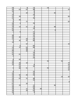 53         9   12        19
25   63   67   48                       47
16              6
 5        24    9             45
14             18
27   28         7                       66
23             76
 4   44
 9        71                            65
29   4         78
24
18   14   51    8             48
41             79
20                             9
 1   9         11
               10
28             31
20   32        77
15        23   26
 5   45   47   80
18
          57                            33
 1    6        60
15   37   63   68
12        48
49        26    7
51             79
42   61        32
 2             37
               24
 8   69
19                       79        75
28   26   10                            74
33   67         8                       55
     22        35                       13
 5   66   51             70             43
                                        32
 8             33
22             32
18   52   25   43
12    5                            14   42
19   63   31   48
43             72
15                                       9
61        35
23   33        12             46
28             69
18        11   36   50
39        26   63
26              9
 5
 