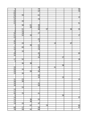 5             77                       50
15             27                       74
65
42   59        61
67                                      12
37             74
22   43
22                                      51
 3   58   61   30
 1        20   33
 3   51        40   57             50   35
 8   16
50   18        27
41   52   16                            17
24
 5             23
40              5
34   24                  14        67
 2        39   21
12   60        72
10             74
 6   16
28             20                       64
16              9
               24             27
17   52                                 18
 3
     46   38
                              58
33             28        41
55   16         4
25        59   20
33   26
               43
               32             23
31   23                                 15
26   30
32             31
34             50
     53
14
17
45   75        41
 5                            59
14                                      37
12        36   52
17        36
19   25        47
          67        74                  64
60   17        54                       47
70   20   41   60
 