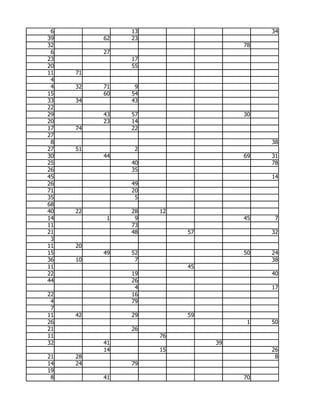 6             13                       34
39        62   23
32                                 78
 6        27
23             17
20             55
11   71
 4
 4   32   71    9
15        60   54
33   34        43
22
29        43   57                  30
20        23   14
17   74        22
27
 8                                      38
27   51         2
30        44                       69   31
25             40                       78
26             35
45                                      14
26             49
71             20
35              5
68
40   22        28   12
14         1    9                  45    7
11             73
21             48        57             32
 3
11   20
15        49   52                  50   24
36   10         7                       38
11                       45
22             19                       40
44             26
                4                       17
22             16
 4             79
 7
11   42        29        59
26                                  1   50
21             26
11                  76
32        41                  39
          14        15                  26
21   28                                  8
14   24        79
19
 8        41                       70
 