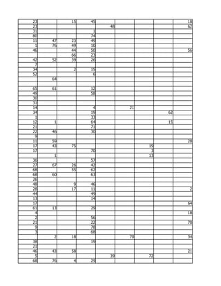 23        15   45                       18
23                  48                  62
31              1
80             74
11   47   23   49
 1   76   49   10
46        44   50                       56
          66   23
42   52   39   26
 7
34         2   15
52              6
     64

65   61        12
49             58
30
31
14              4        21
34             19                  62
 1             33
12   1         64                  15
21             71
22   46        30
 9
11   59                                 28
17   43   75                  19
17             70              3
     1                        13
36             57
27   67   26   42
68        55   62
68   60        63
26
48         9   46
28        17   11                        2
44             49
13             14
17                                      64
61   13        29
 4                                      18
 2             56
21             22                       70
 9             78
 3             68
     2    18             70             34
38             19
21
46   43   58                            21
 5                  39        72
68   76    4   29
 