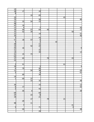 12
18   17        10
 8
          10   65
33                            65
75             56                       80
21   33   54   15
48
47   79
17    4         7                       45
10   44   57   64   45                  17
31   52   34                       50
11             14                       51
35                                      46
 3             75
51   18   57    6
 4              2        10
28             11
15        52   22
45   16         1                        9
31             72
14             39                       12
41   15   73
62
37   64             70             43
22

 2   41                       61
18              3                        4
 6   70        46
11        54   38                       64
 2              6                       61
     69        30
14
 1   69   37
          33   32                       48

39             15                       12
 6   17                                 52
 2             43
     26    6                            28
64             69
27        23    8
19             21
          17        74        21
     29
48        11
     7                             41
 5             71                   4
     44                                 48
               29
 