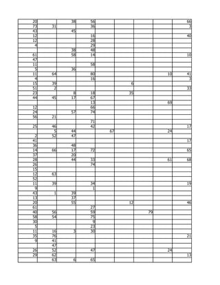 20        38   56                       66
73   31        36                        3
43        45
12             16                       40
12             28
 4             29
          38   48
61        58   14                       10
47
11             58
 5        36
11   64        80                  10   41
 4             16                        3
15   39                   6
51    2                                 33
23         8   18        35
44   45   17   67
               13                  69
12             66
24        57   74
56   21
               71
25   46        42                       17
      5   44        67             24
 2   52   47
41                                      17
36        48
14   66   17   72                       65
37        20
28        44   33                  61   68
26             74
15
12   63
52
11   39        34                       19
 9              1
43   1    39
13        37
20        55             12             46
61             27
40   56        59             79
58   54        75
30              9
 5             23
11   16    3   30
35   76                                 21
 9   41
     47
26   52        47                  24
29   62                                 13
     63    6   65
 