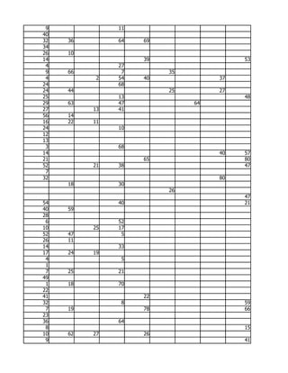 9             11
40
32   36        64   69
34
26   10
14                  39                  53
 4             27
 9   66         7        35
 4         2   54   40             37
24             68
24   44                  25        27
25             13                       48
29   63        47             64
27        13   41
56   14
16   22   11
24             10
12
13
 3             68
14                                 40   57
21                  65                  80
52        21   38                       47
 7
32                                 80
     18        30
                         26
                                        47
54             40                       21
40   59
28
 6             52
10        25   17
52   47         5
26   11
14             33
17   24   19
 4              5
 1
 7   25        21
49
 1   18        70
22
41                  22
32              8                       59
 7   19             78                  66
23
36             64
 8                                      15
10   62   27        26
 9                                      41
 