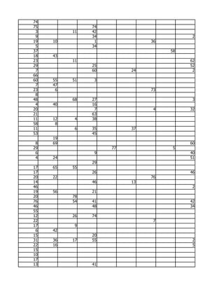 74
75             74
 3        11   42
 9             34                        2
19   10         1             36
 5             34
37                                 58
18   43
23        11                            62
29             25                       52
 7             60        24              2
66
60   55   51    3
 7   47
23    6                       73
 8
48        68   27                        3
 4   40        16
20              7              4        32
21             63
11   12    4   38
58    8
11         6   35        37
53             45
     19
 8   69                                 60
29                  77              5
 6              9                       40
 4   24                                 51
               29
17   65   55
17             26                       46
20   22                       76
14             46        13
46                                       2
19   56        21
20        78
76        54   41                       42
46             48                       34
55
12        26   74
22                             7
17         9
 6   42
15             20
31   36   17   55                        2
22   16                                  5
15
10
17
13             41
 