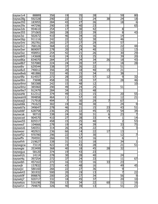 raysw1v4    88889   356   19   35   28        59   80
raysw28g   592328   290   22   51   24   38   24   18
raysw293   183955   284   43   27   26        18    6
raysw29x   447296   290   19   40   23             65
raysw2zb   954610   254   17   30   42         8
raysw355   371065   260   28   22   39         8   43
raysw3xi   502672   410   46   34   16        14
raysw56p   911116   242   22   52   30        46
raysw5mi   392781   260   27   27   29        57
raysw5r2   768126   368   22   25   36        22   44
raysw5wr   869097   278   20   24   40        12   13
raysw5xz   458951   254   42   21   26        30   29
raysw845   143608   410   24   13   25        39   20
raysw86a   834070   284   27   34   34   26   18   43
raysw8b7   557080   224   24   20   37        18   28
raysw8iv   629544   338   37   26   22        51
raysw8u5   740012   356   20   18   40   15   21
raysw8wb   481886   332   40   15   34        38
raysw9fa   614557   272   28   20   57   12    9   32
raysw9lm    73698   458   33   18   37        28   46
raysw9mn   583388   242   15   48   12             10
raysw9mz   385960   290   49   24   25        51
raysw9w7   912479   284   34   15   48
rayswa4e   612312   374   49   21   15        20   55
rayswam9   994858   464   11   57   10        12   21
rayswaq5   717918   494    7   30   29    7   67
rayswb6k   741623   302   19   40   30        24    9
rayswb7a   349647   278   46   21   15   23   43   51
rayswbbf   628758   236   25   22   45   15   54   34
rayswcsk    90710   338   24   30   31    6   23    7
rayswcwt   904570   410   27   28   33    4    1   14
rayswe55   829317   458   15   25   40         2   53
rayswecf   104666   278   19   34   39        33   75
rayswev6   540351   314   26   24   22         5    3
rayswexr   402921   236   66   14   22   17   13
rayswf52   970780   296   22   17   30        12    7
rayswffx   704591   266   33   57   16         6
rayswfnh   219627   338   31   21   18        34    1
rayswgcw    73114   422   19   43   28        21   51
rayswgie   353499   368   40   18   45   28   32
rayswgus    58120   374   19   43   23
rayswh2c    14114   278   30   28   40        24
rayswi4q   397254   272   37   24   33        11   67
rayswibh   457163   272   16   72   16   33   23
rayswjlr   157832   272   43   48   16        49   45
rayswjvi   580160   266   22   27   36         9
rayswk43   301932   500   20   19   13         7   22
rayswk9f   898876   200   26   27   34        56    9
rayswkj7   920717   332   18   45   37        20   10
rayswkzo   516196   356   13   34   22   60   11   16
rayswl1n   794875   326   40   39   13        51   21
 
