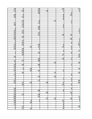 10    2        18             65        41
21   39        23   74         1         6
               30                   2
28    4                        8   23
10   23                        4
                               8
     24         9        47         1
31   13        12                   7
39   10                        2
     17        28              6
 3             32                        1
19   12                                 14
23   22        13                        2
47             41             39   10
22   65
45                                 36    2
 7   77                                  3
 3   70                             5   11
19   55        40              3        29
54        53   13             14    9    1
20   34         1                   3
     60                        3        17
 1   40        23                   6
     44                       27        10
26                                      37
               19             53    2
12   57        80
 3                       43             34
79   59        58                   7
78              1
12   9    24                            14
24        53   42              5
 4   36                  37             42
34                                  6
 4             24        35
 4                             1    2
53             17                   1   40
55   72   50        49         4        69
     26                       23    9

78                                  4
24             68              8
12                  63             75
20   22        49                   7
80             53                       11
58                  27   32        18    6
46         9    1             31         3
36   1    28                   3
11                             4
 1   12                        9        50
 1   31   33                   8
 