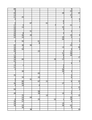 80                                  9
 5                                 24
44                            29    1   57
13                                 37
21   25                             8
 4                                       6
                               6         1
 5        67        61         2
17    4                   7        21
22   14                       32         3
25                             3
10        51                        2
26    8                        3
60   46   29                       19    9
22   10                       24    3
                              20         1
 3   55        61                        5
                9                   1
43   38   50                       23    7
32    2                       13        48
36   59                             4    3
59             23              3   12
 4                            31   46
11                             8   44
38                             3        17
16   60                  35   17
41                                       2
 7                                  4
13   1                         2
11                             4
 2                            26
     30                       20    3
               65              1
75                                  5
     34        25                   6
 5        41
 7   80        67   21              6   22
36   66                       27         1
 3   10         2
                                    1   15
59                                       2
               58                   1
28             39             15    5
     75             12                  13
     24   64                       30
 8   44        25        52    1   74
39   57                             4
24                            15
70   25                       26   63
     36                             5
          38                            10
 