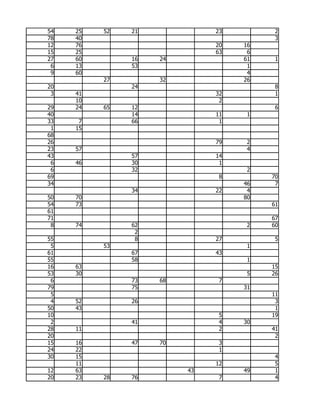 54   25   52   21             23         2
78   40                                  3
12   76                       20   16
15   25                       63    6
27   60        16   24             61    1
 6   13        53                   1
 9   60                             4
          27        32             26
20             24                        8
 3   41                       32         1
     10                        2
29   24   65   12                        6
40             14             11    1
33    7        66              1
 1   15
68
26                            79    2
23   57                             4
43             57             14
 6   46        30              1
 6             32                   2
69                             8        70
34                                 46    7
               34             22    4
50   70                            80
54   73                                 61
61
71                                      67
 8   74        62                   2   60
                2
55              8             27         5
 5        53                        1
61             67             43
55             58                   1
16   63                                 15
53   30                             5   26
 6             73   68         7
79             75                  31
 5                                      11
 4   52        26                        3
50   43                                  1
10                             5        19
 2             41              4   30
28   11                        2        41
20                                       2
15   16        47   70         3
24   22                        1
30   15                                  4
     11                       12         5
12   63                  43        49    1
20   23   28   76              7         4
 