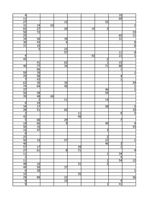 4                                 10
11                                 69
27             12             52
31   14   63                             1
65   27        20        14    3
50   72                                 33
25                                 65   11
34   50        39                  31
30   43         4                        9
31   16                                  6
      5        23
               57                  11    9
 4                       42        21    1
45                             2
     41        63              1   15
46   77        34             71   80
     66                             1
59   39                                  1
29   58                             4
 7   43                             1
63   30        34                       39
74   64        40                        1
37                            46         1
50   58                       54
39   48   69
      3        11             14
 9   29
34   17                       58         2
28   51        62                       10
 3                  11              9    2
42                  49
 5   60        29                   7
18   66         9             40         4
56   16                                 43
16   47                        3
 8
25                             2
50   33        57             22         1
40                            46    3
57   17             39              1
27   61         8   71                   4
11                             1   34
 2                                  4
11                             1   54   12
48   16             31         2
49   50        37
 6   30                                  1
33                  35
29   80        22                       36
 8             10                   4
 9                             1   41
 